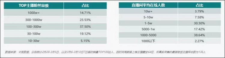 从养号涨粉到卖货：一文为你讲透快手直播电商红利与机会