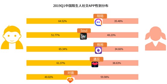产品体验报告:Soul灵魂社交可不可靠