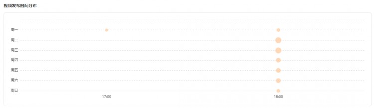 三个月涨粉250w+看低粉号如何在快手整活儿
