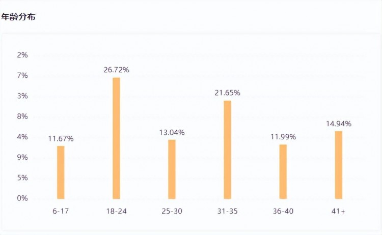 播放量破3000w还能涨粉50w快手当红赛道又出逆袭黑马