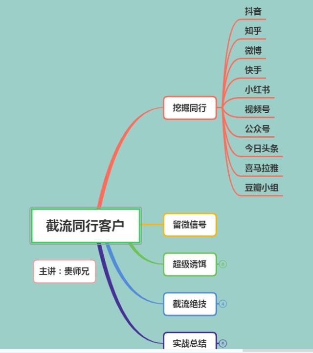 微信怎么寻找客户